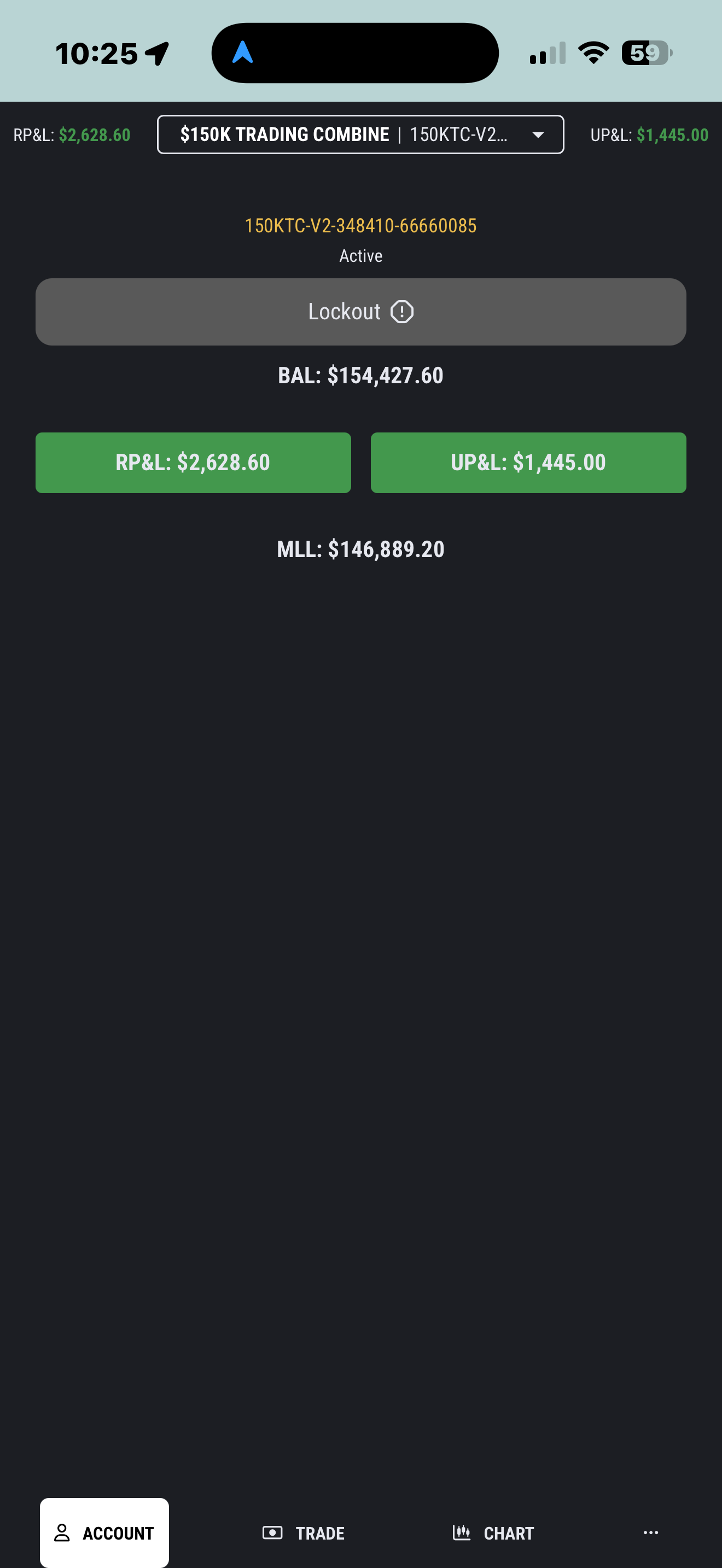 Funded account balance of $154,427 · +$2,628 realized.