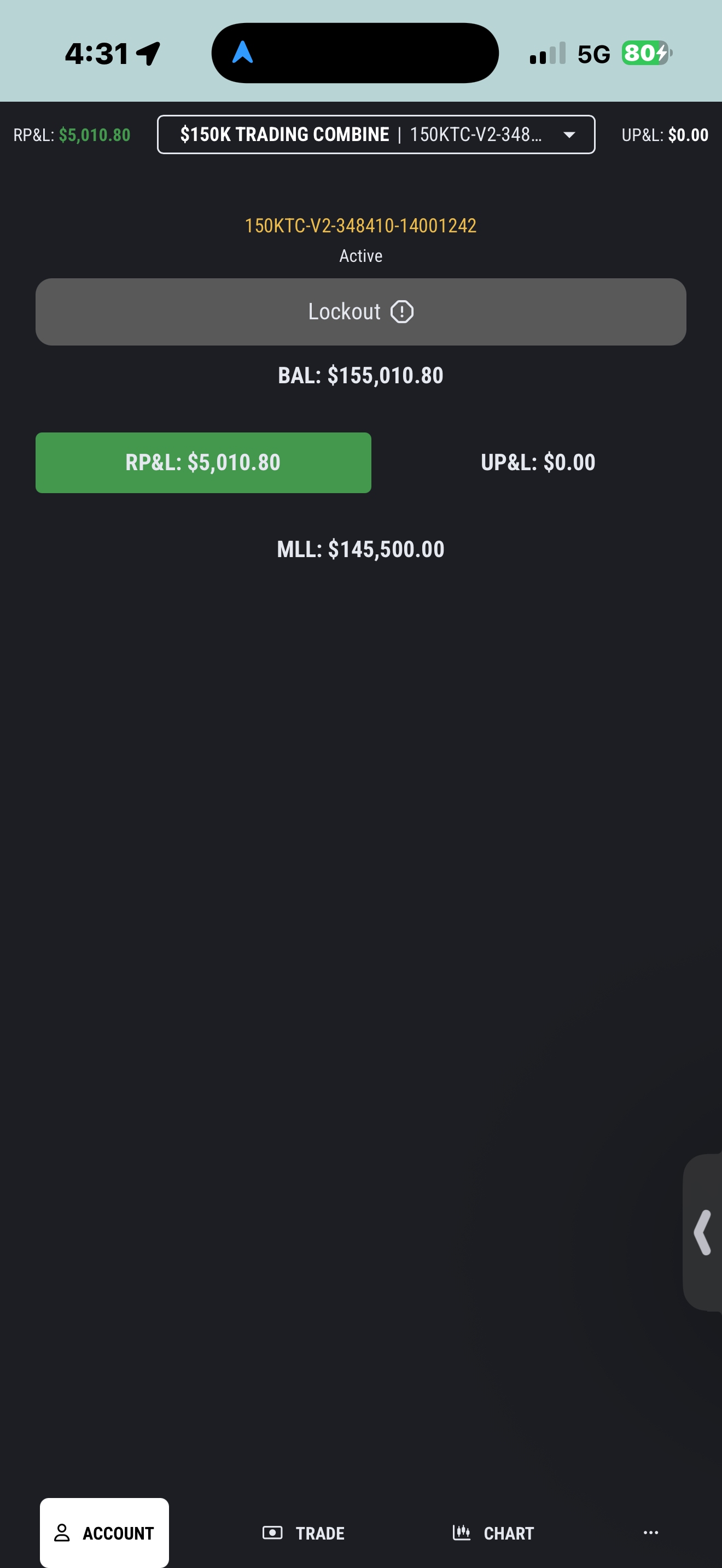 Funded account balance of $155,010 · +$5,010 realized.