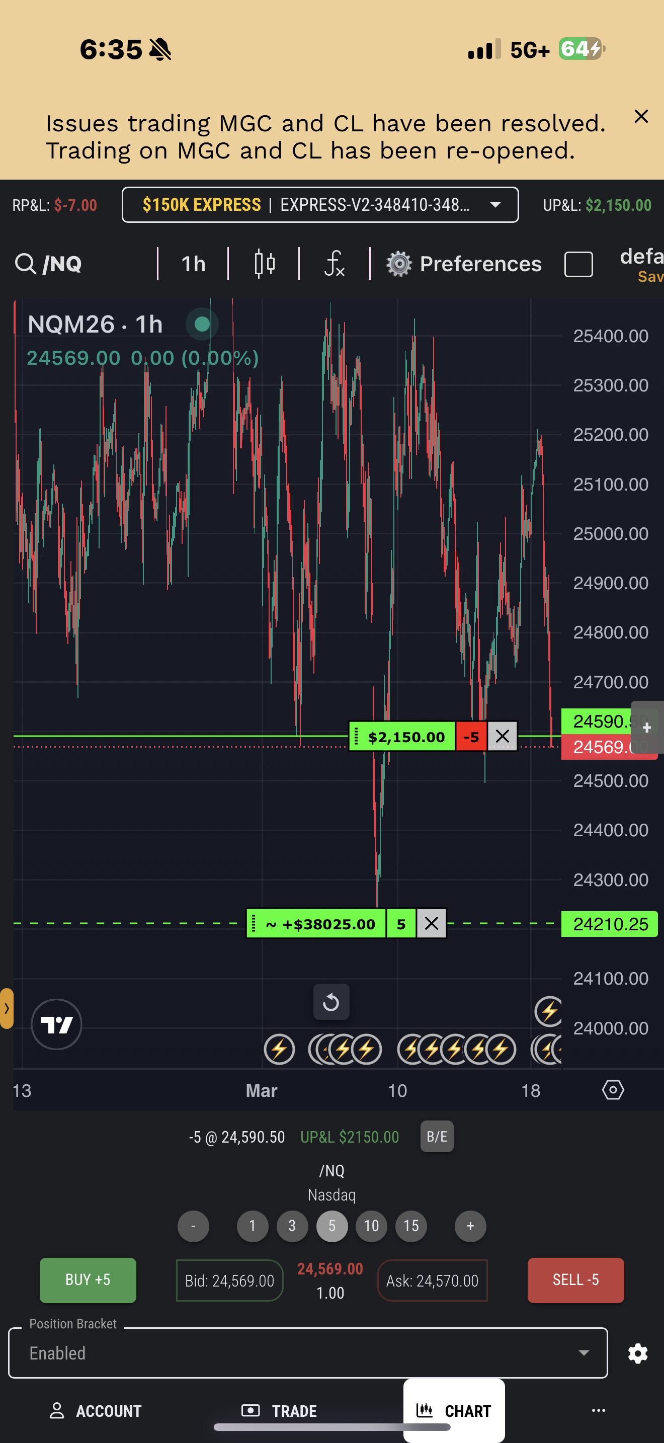 Express funded account up +$2,150 on the session.