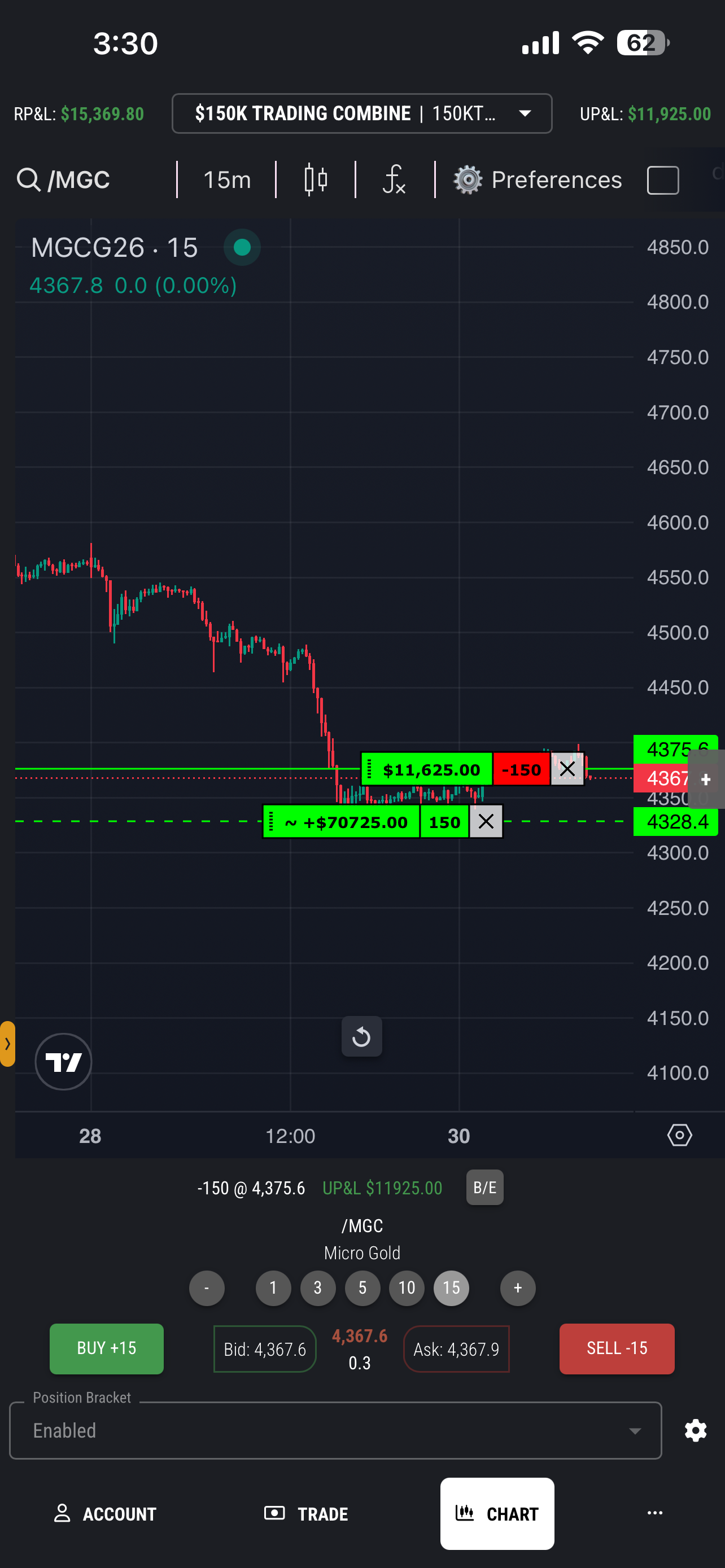 Micro Gold (/MGC) session — RP&L $15,369 + UP&L $11,925 for a combined +$27,294 in profit.