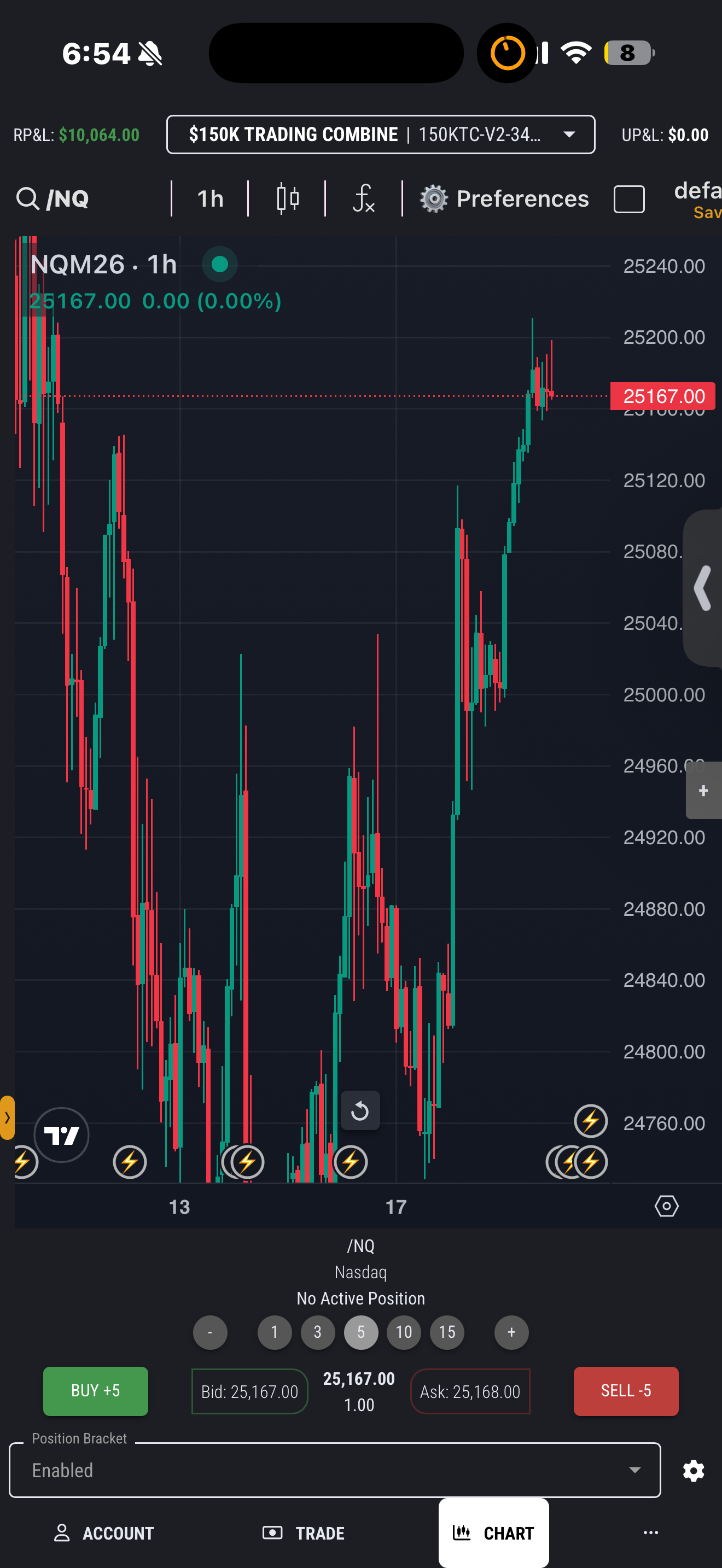 Realized P&L of +$10,064 in a single trading session.