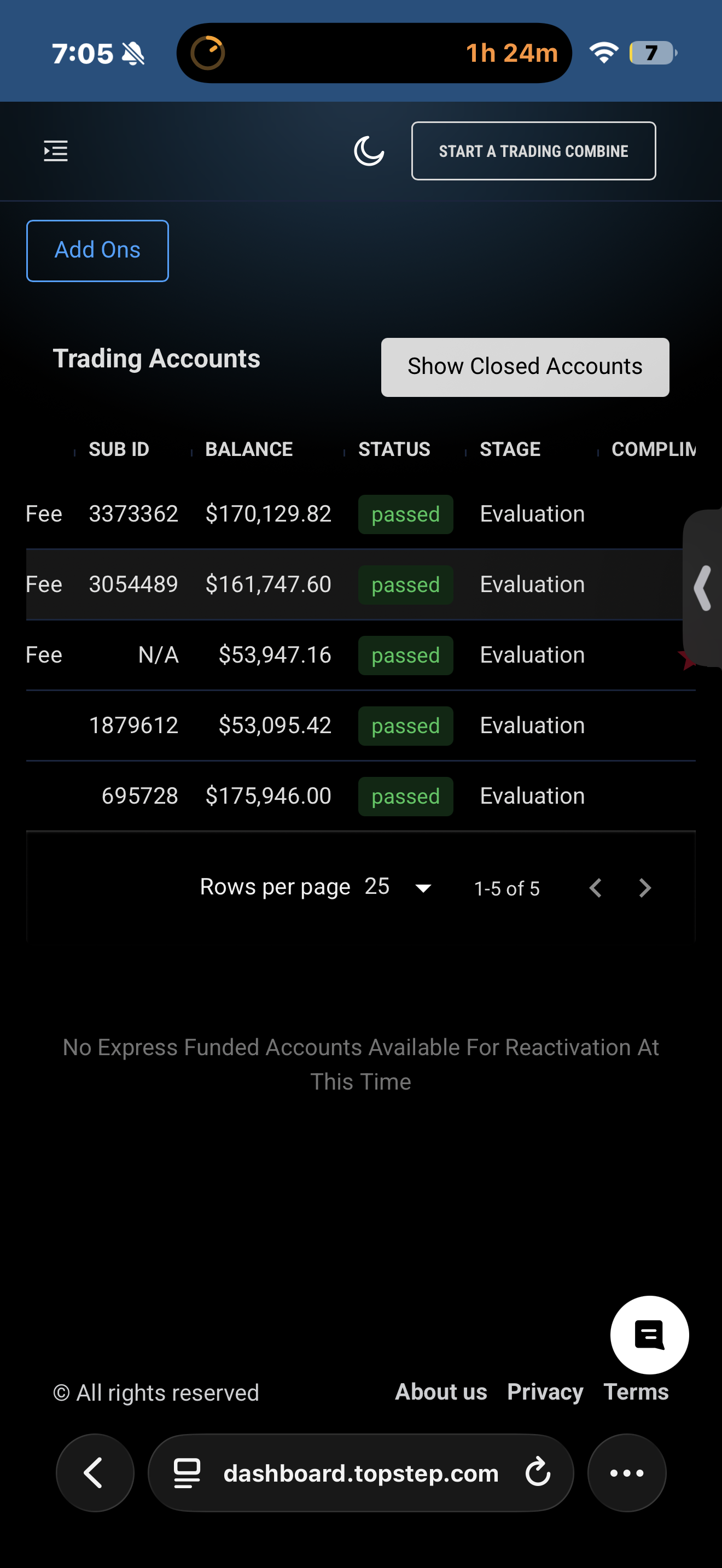Official Topstep dashboard showing five passed funded trading accounts