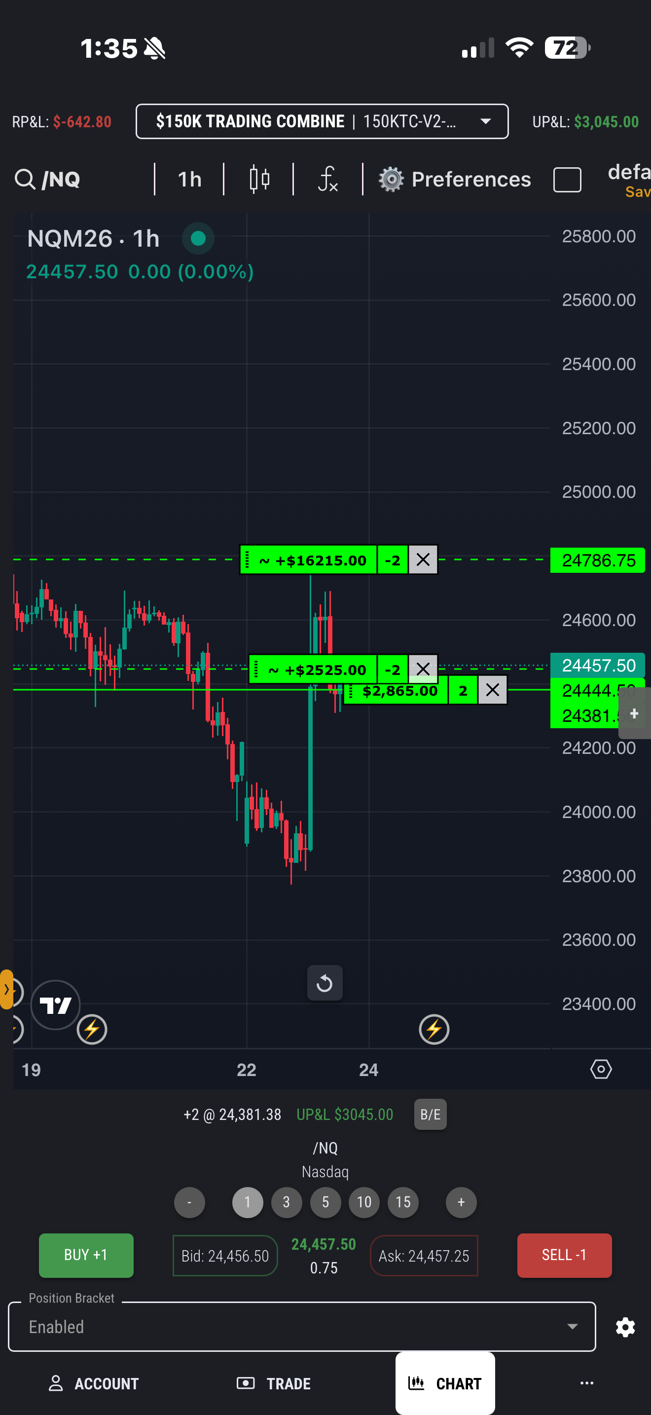 Open /NQ position running +$3,045 in unrealized profit.